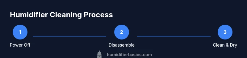 Infographic showing a 3-step humidifier cleaning process