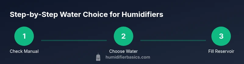 Process infographic showing water choice for humidifiers